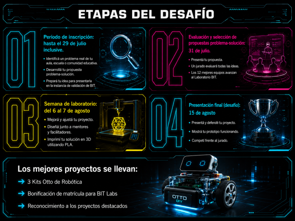 etapas-del-desafio-bit